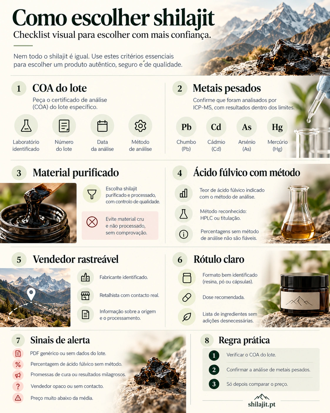 Infográfico: checklist para escolher shilajit com COA, metais, purificação e sinais de alerta