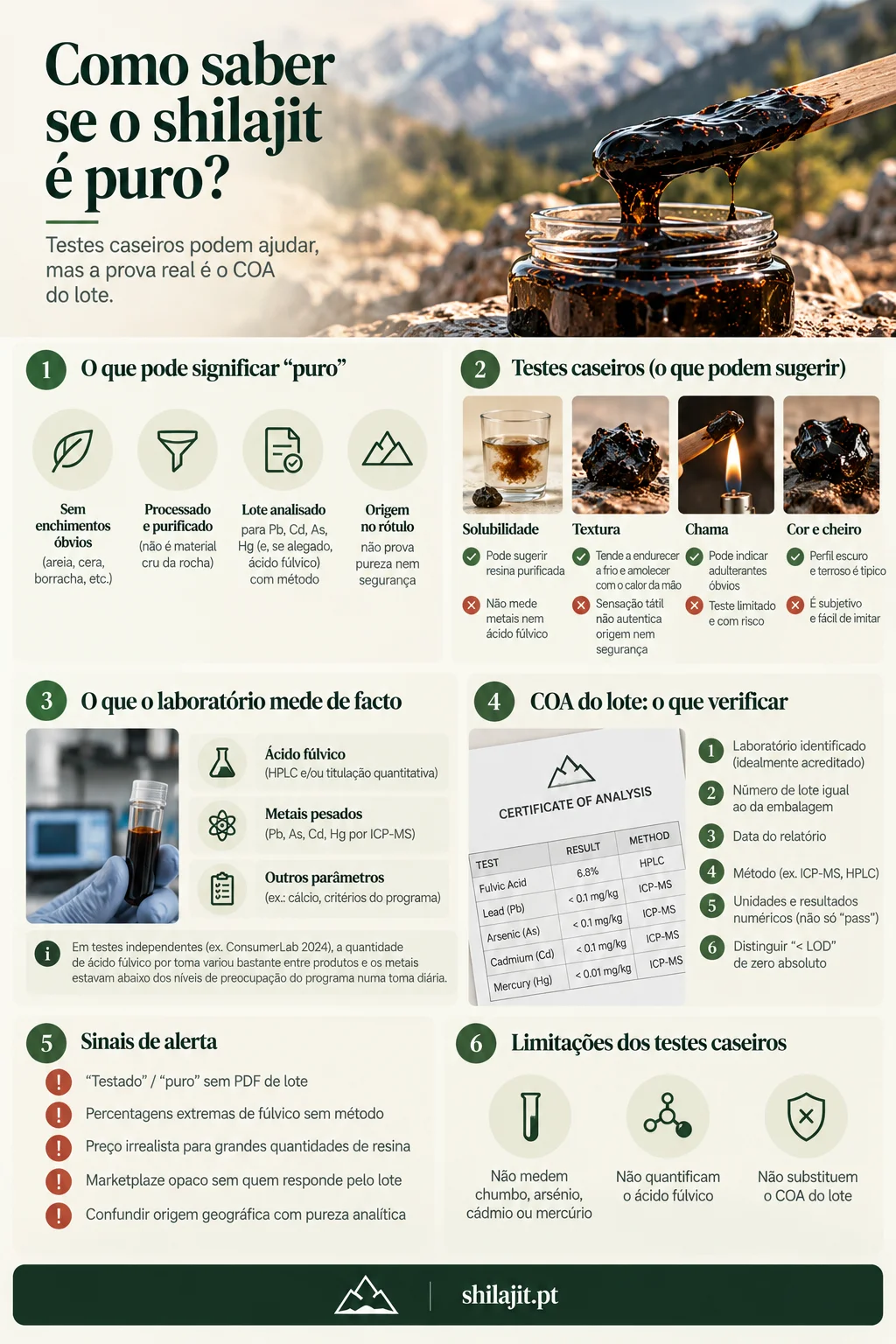 Infográfico: como saber se o shilajit é puro — testes caseiros, laboratório, COA e sinais de alerta