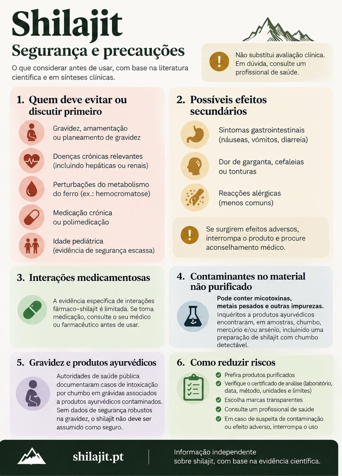 Infográfico: contraindicações, efeitos a ter em conta e pureza do shilajit