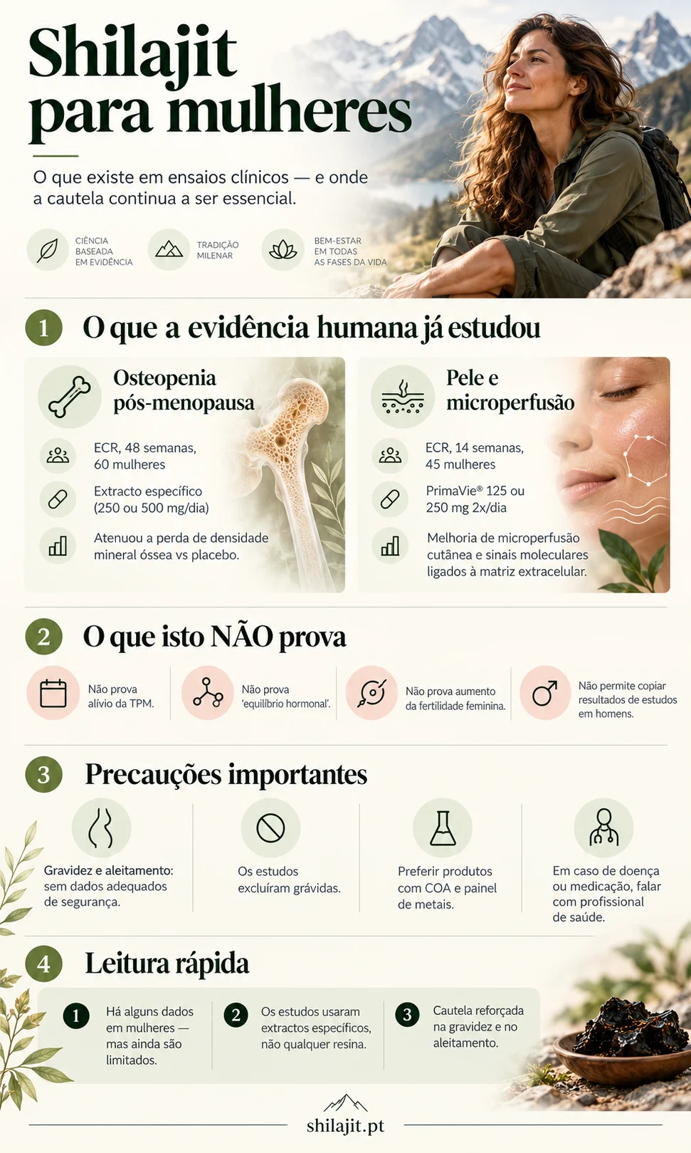 Infográfico: shilajit para mulheres — ensaios de osteopenia e pele, o que não está provado e precauções
