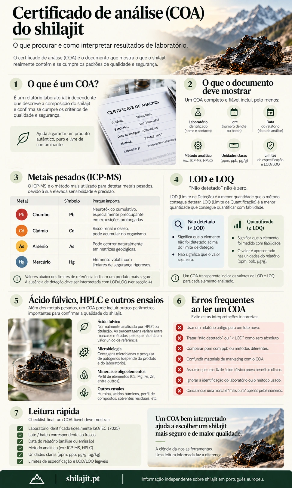 Infográfico: certificado de análise do shilajit, checklist, metais pesados e LOD/LOQ