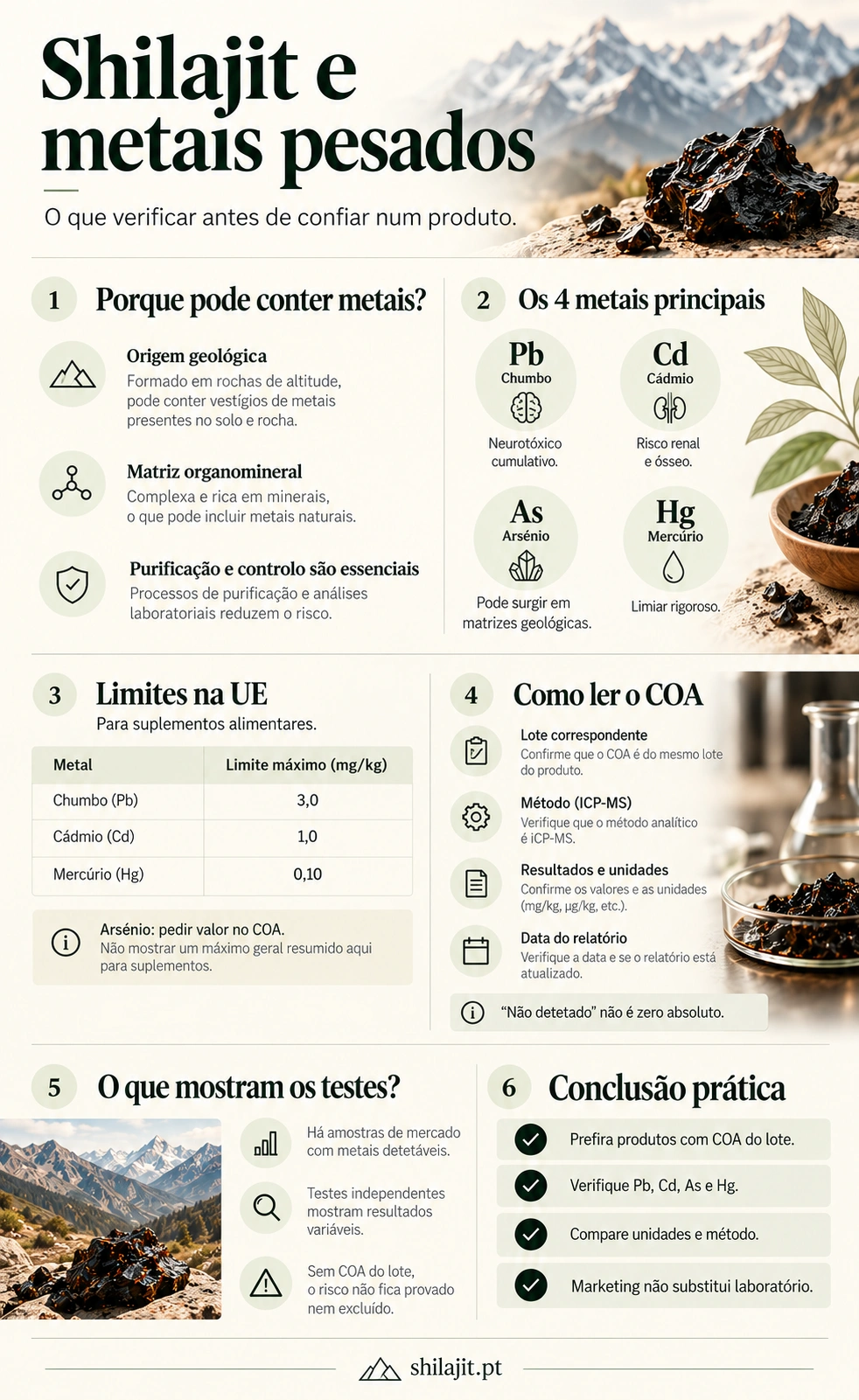 Infográfico: shilajit e metais pesados, limites UE, COA e checklist